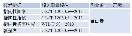 檢測專業(yè)揚(yáng)聲器性能的方法效果圖