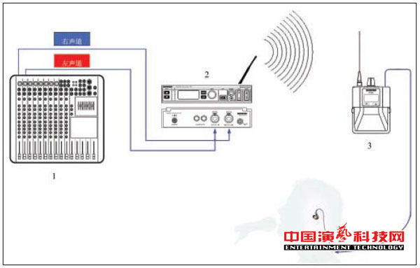 構(gòu)建不同需求的個(gè)人監(jiān)聽(tīng)系統(tǒng)需要知那方面效果圖