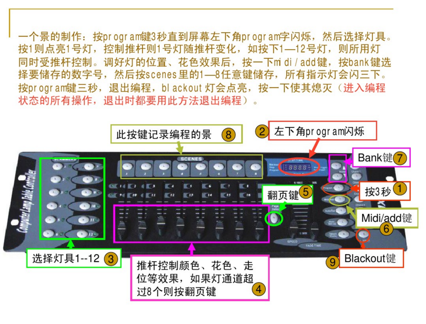 新手如何控制192控臺(tái)？效果圖