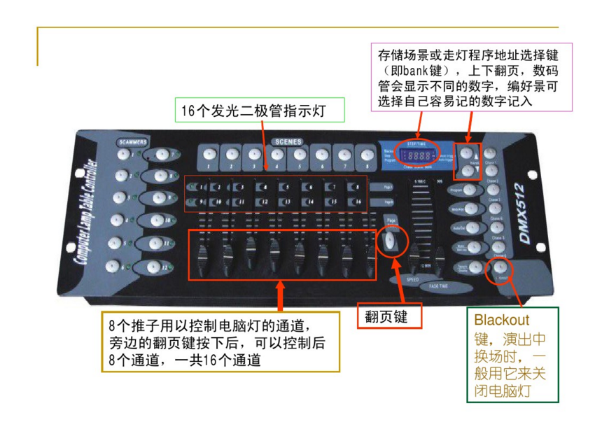 新手如何控制192控臺(tái)？效果圖