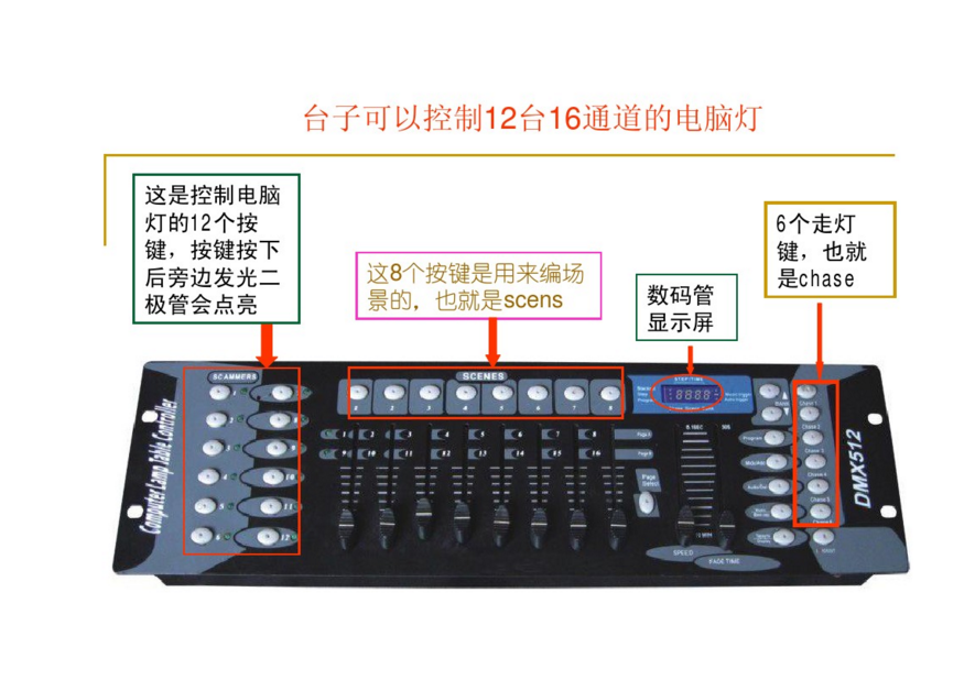 新手如何控制192控臺(tái)？效果圖