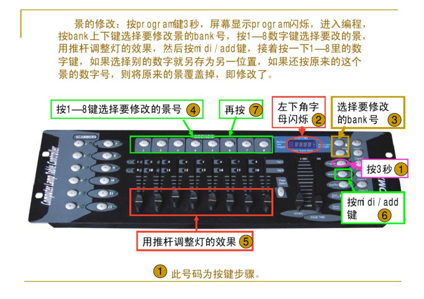 新手如何控制192控臺(tái)？效果圖