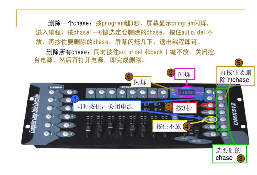 新手如何控制192控臺(tái)？效果圖