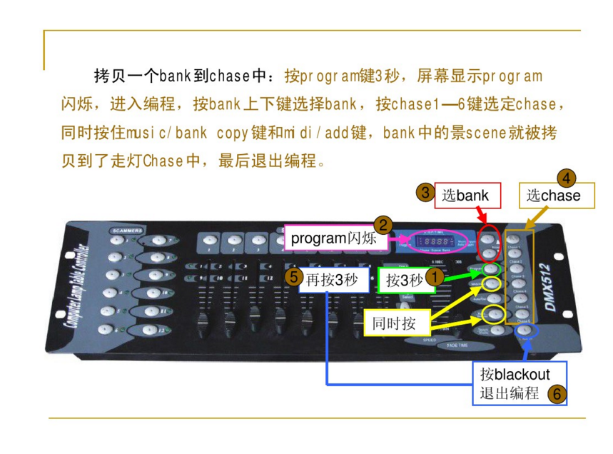 新手如何控制192控臺(tái)？效果圖