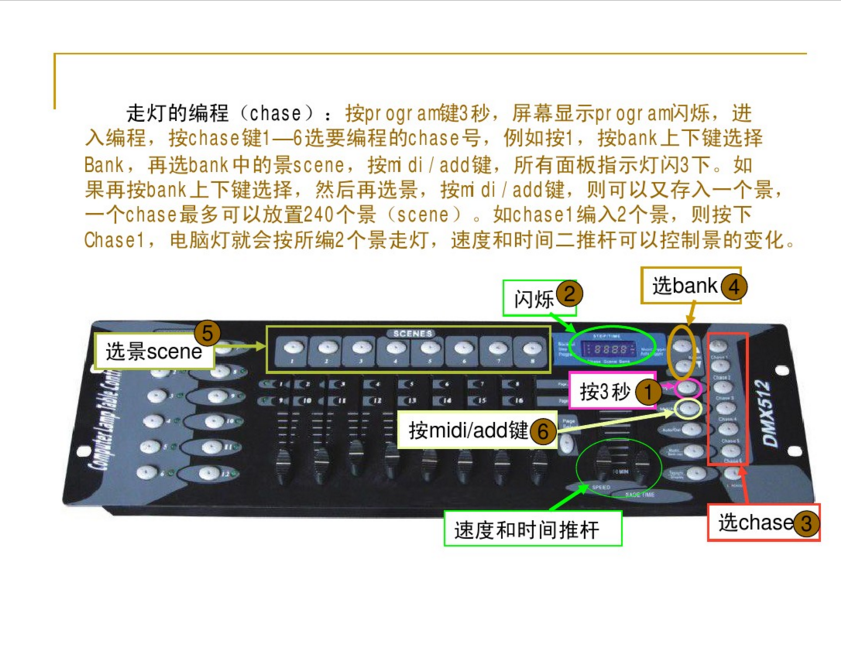 新手如何控制192控臺(tái)？效果圖