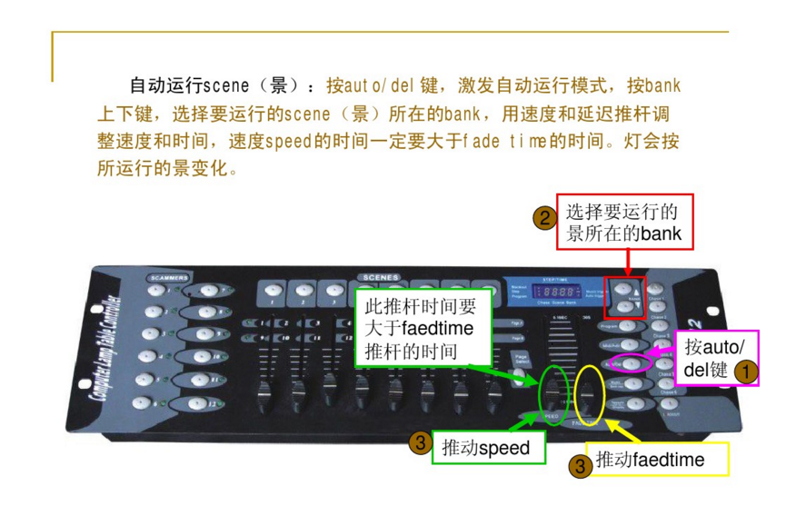 新手如何控制192控臺(tái)？效果圖