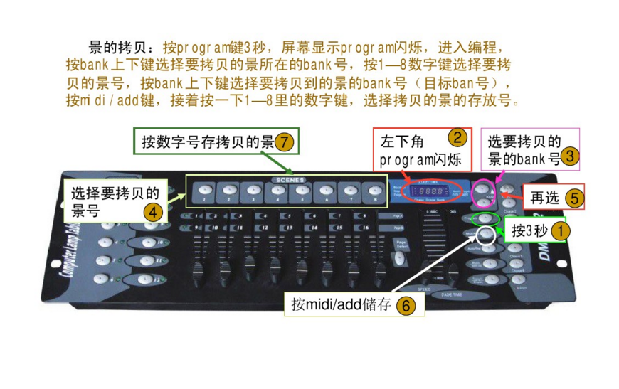 新手如何控制192控臺(tái)？效果圖