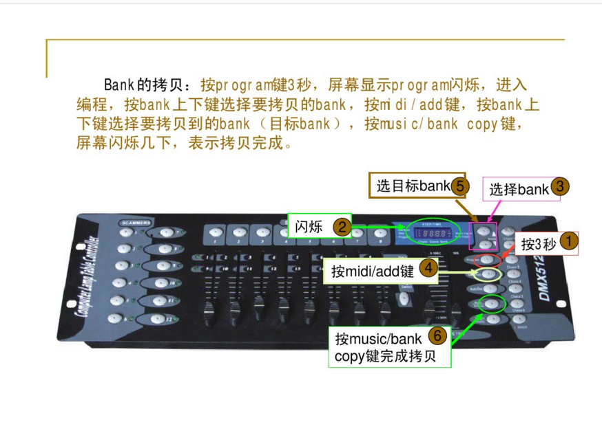 新手如何控制192控臺(tái)？效果圖