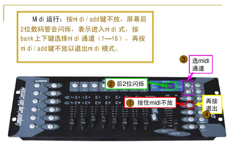 新手如何控制192控臺(tái)？效果圖
