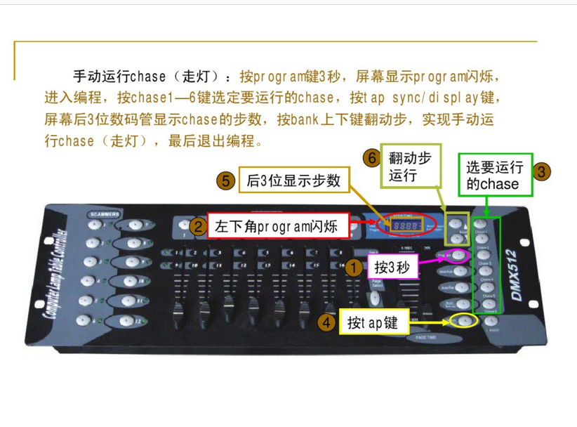 新手如何控制192控臺(tái)？效果圖