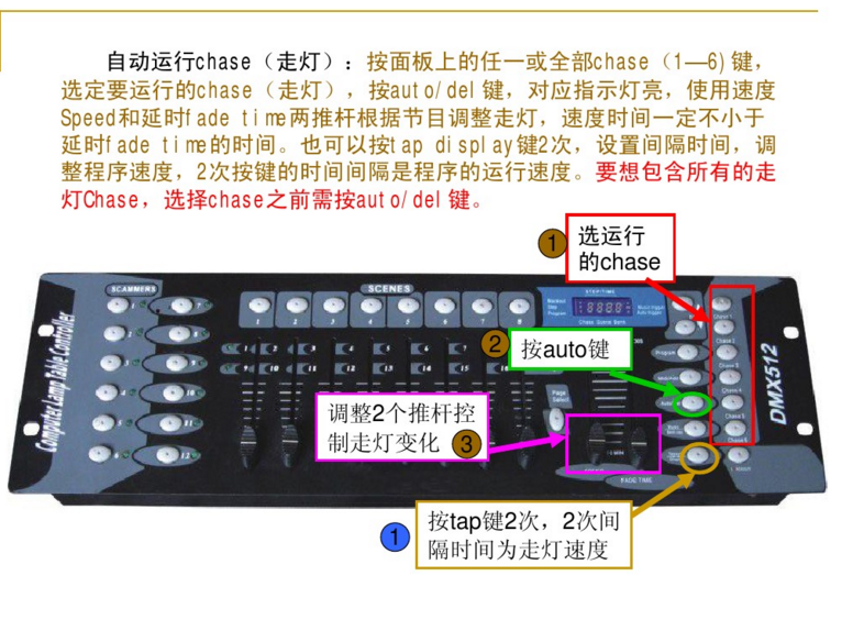 新手如何控制192控臺(tái)？效果圖