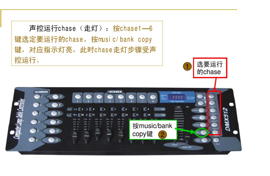 新手如何控制192控臺(tái)？效果圖