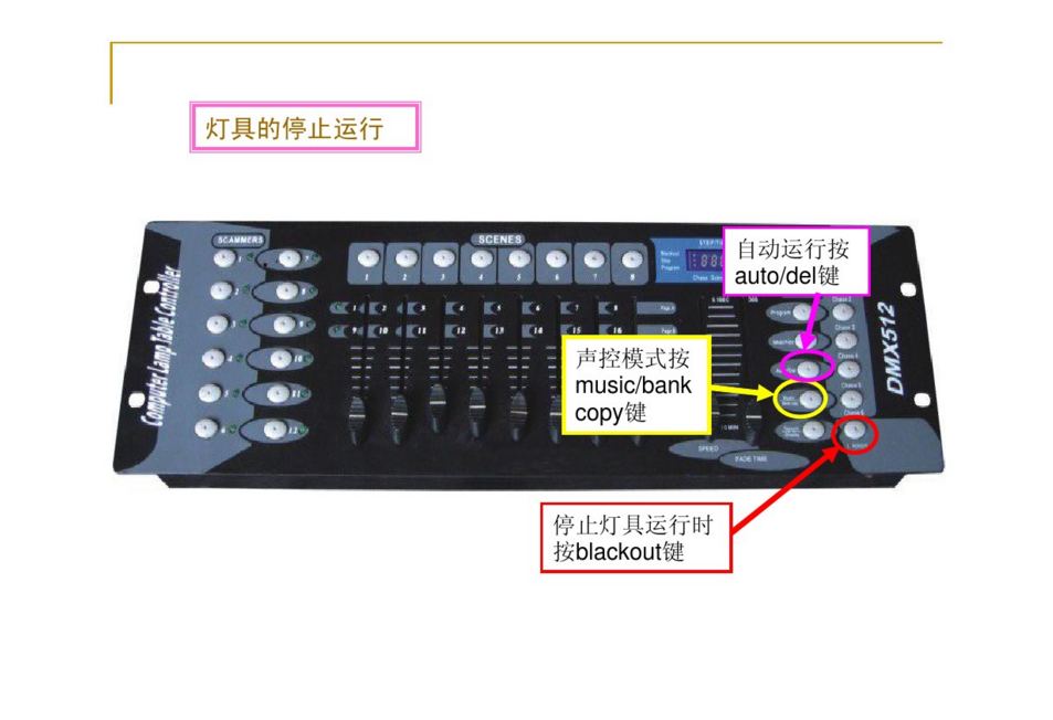 新手如何控制192控臺(tái)？效果圖