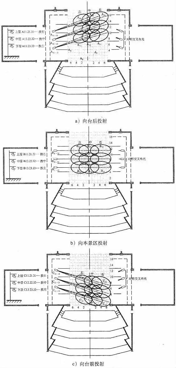 舞臺燈光精準(zhǔn)定位設(shè)計與分析效果圖