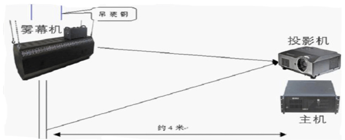 霧屏投影色彩如何正確處理？